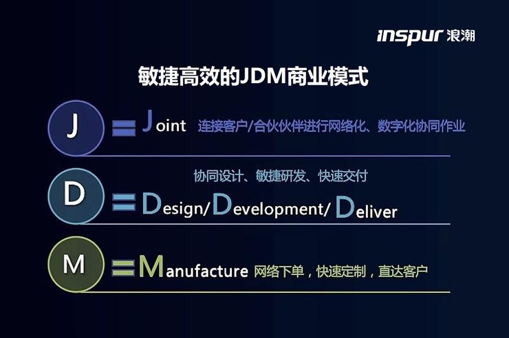 云计算重塑服务器市场格局，浪潮以云、AI与边缘计算引领变革
